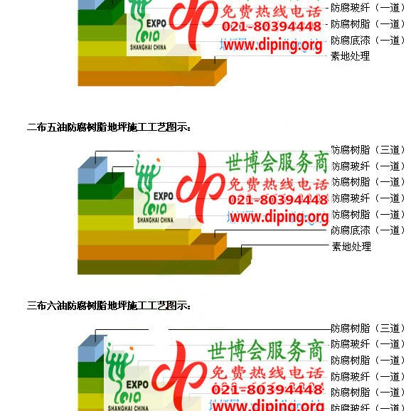 高唐FRP玻璃钢防腐地坪产品图3