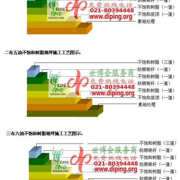 高唐不饱和树脂地坪，不饱和树脂防腐地坪,防腐蚀地坪施工厂家产品图2