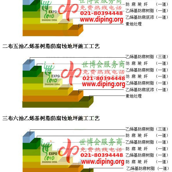 高唐乙烯基防腐蚀地坪,乙烯基酯地坪,乙烯基酯防腐蚀地坪,乙烯基重防腐蚀地坪,乙烯基重防腐地坪,乙烯基重防腐自流平地坪产品图2